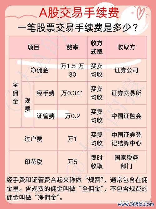 易欧交易所交易手续费到底多少？最新费率隐形费用与省钱攻略一文看懂