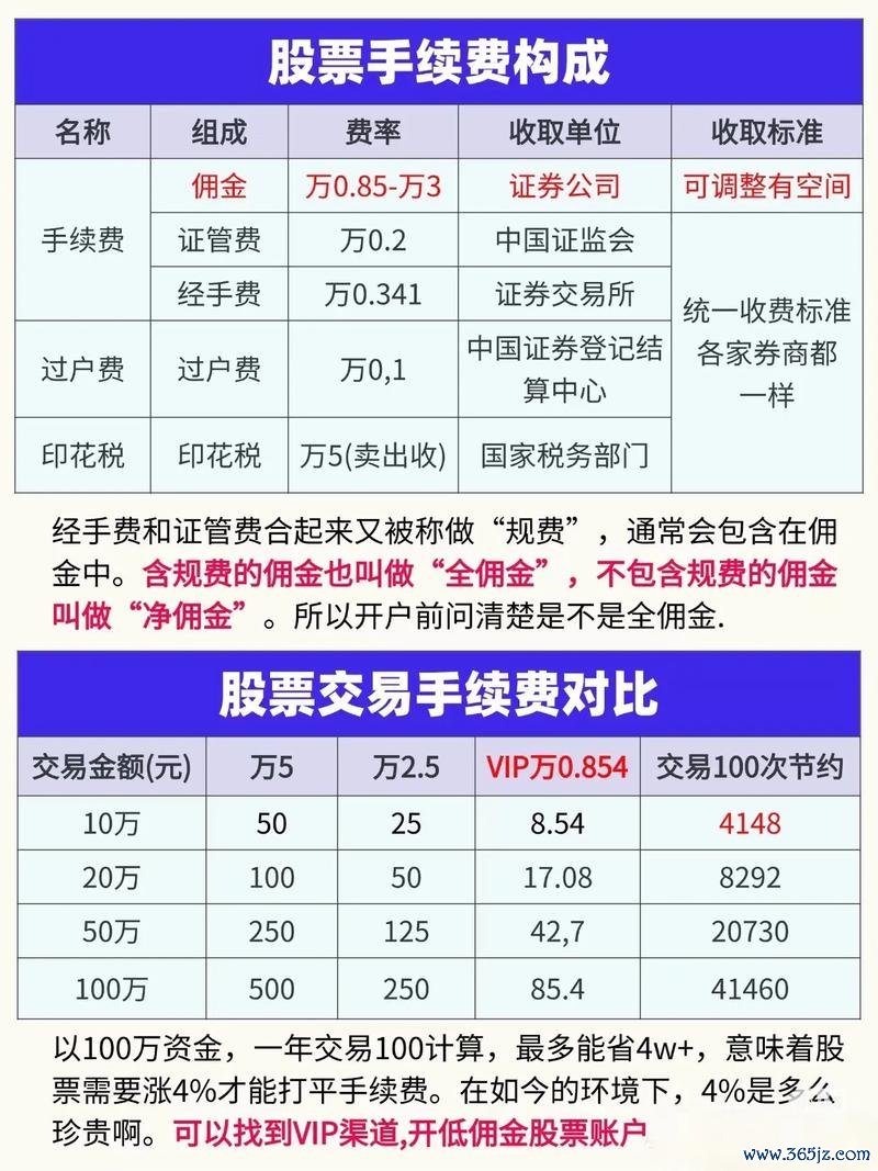 易欧交易所交易费用曝光：手续费真相与3大省钱技巧